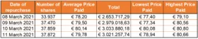 Chart 1 March 12 2021