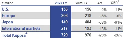 Keppra Net Sales.png