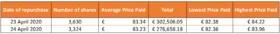 Chart 1 March 30 2020