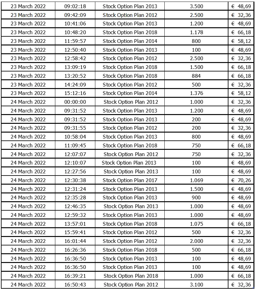 Chart 2 March 25 2022.png