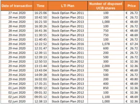 Chart 2 June 02 2020
