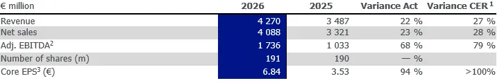 HY26 Financial Results.png