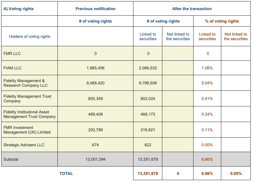 Chart 2 Transparency Notification August 12 2025.png