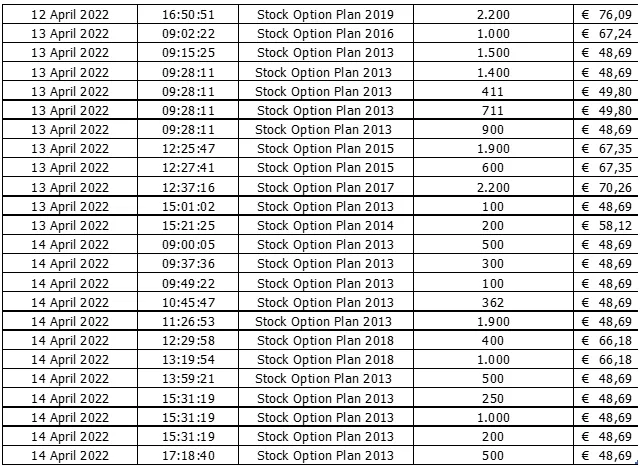Chart 2 April 15 2022.png