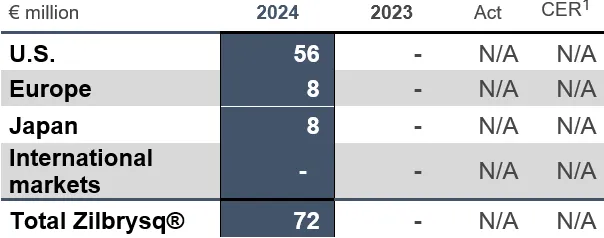UCB FY2024 Chart Zilbrysq.png