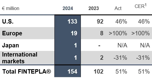 Chart 3 HY2024 FINTEPLA.png