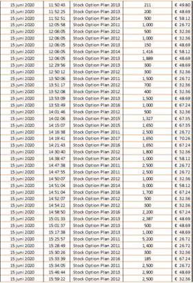 Chart 3 June 19 2020
