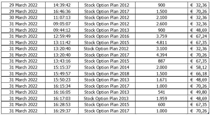 Chart 2 April 1 2022.png