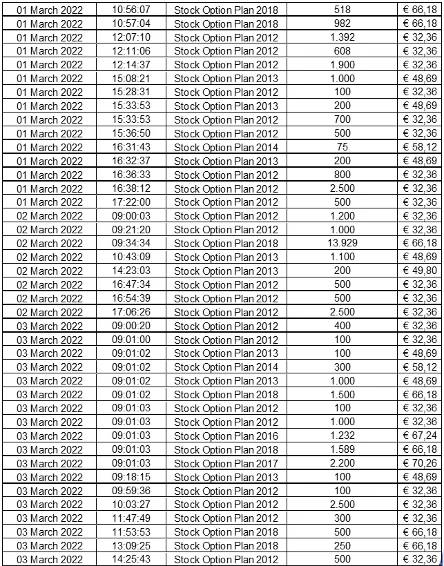 Chart 2 March 7 2022.png