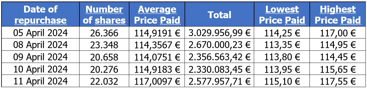 Chart 1 April 12 2024.png