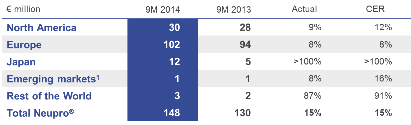 UCB Q3 nine months chart 4