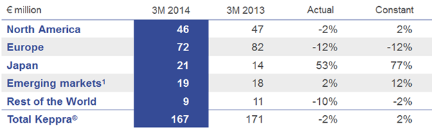 Chart 5 Q1 2014