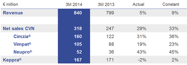 Chart 1 Q1 2014