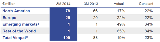 Chart 3 Q1 2014