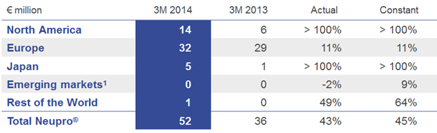 Chart 4 Q1 2014