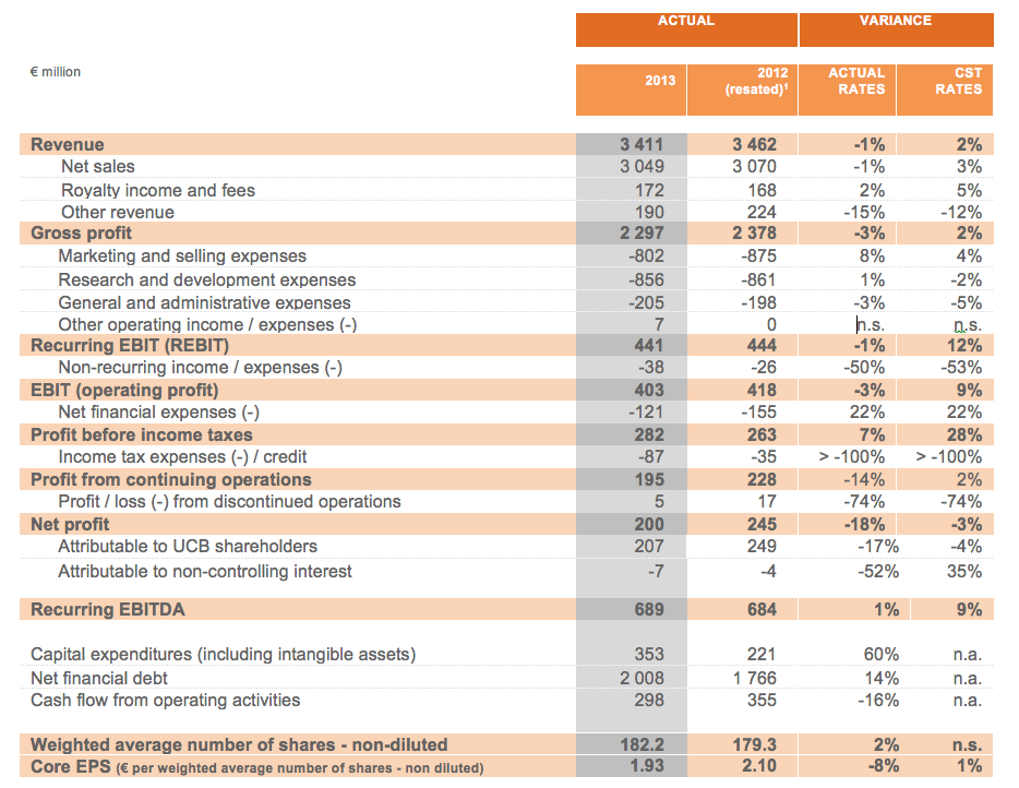 Table FY 2013 (2)